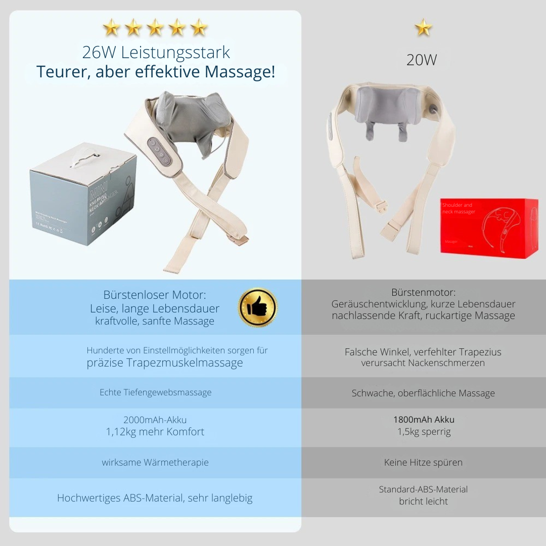 Nacken- und Schultermassagegerät
